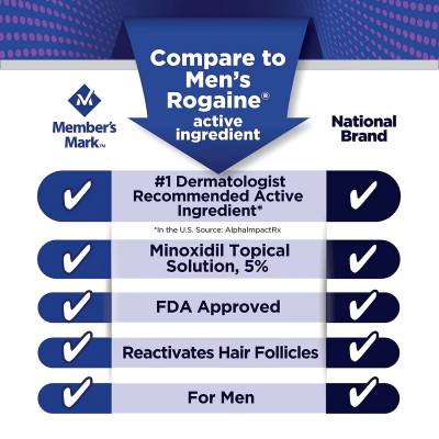 Member's Mark ���������� 5% (��� ������- 3 ��� ����� �����������)